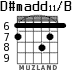 D#madd11/B para guitarra - versión 2