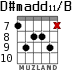 D#madd11/B para guitarra - versión 3