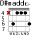 D#madd13- para guitarra - versión 3