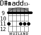 D#madd13- para guitarra - versión 6