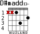 D#madd13- para guitarra