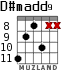 D#madd9 para guitarra - versión 2