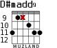 D#madd9 para guitarra - versión 3