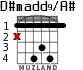 D#madd9/A# para guitarra - versión 2