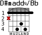 D#madd9/Bb para guitarra - versión 2