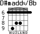 D#madd9/Bb para guitarra - versión 1