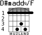 D#madd9/F para guitarra - versión 2