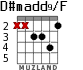 D#madd9/F para guitarra - versión 3