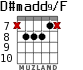 D#madd9/F para guitarra - versión 4