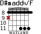 D#madd9/F para guitarra - versión 5