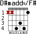 D#madd9/F# para guitarra - versión 2