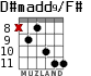 D#madd9/F# para guitarra - versión 4