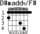 D#madd9/F# para guitarra