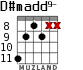 D#madd9- para guitarra - versión 3