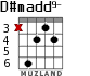 D#madd9- para guitarra - versión 1
