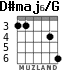 D#maj6/G para guitarra - versión 2