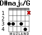 D#maj6/G para guitarra - versión 3