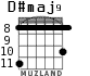 D#maj9 para guitarra - versión 2