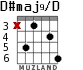 D#maj9/D para guitarra - versión 2