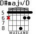 D#maj9/D para guitarra - versión 3