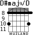 D#maj9/D para guitarra - versión 4