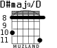 D#maj9/D para guitarra - versión 5