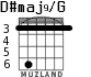 D#maj9/G para guitarra - versión 2