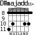 D#majadd11+ para guitarra - versión 2
