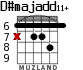 D#majadd11+ para guitarra