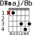 D#maj/Bb para guitarra - versión 2