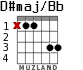 D#maj/Bb para guitarra - versión 3