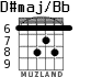 D#maj/Bb para guitarra - versión 6