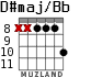 D#maj/Bb para guitarra - versión 7