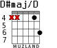D#maj/D para guitarra - versión 3