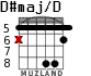 D#maj/D para guitarra - versión 4