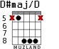 D#maj/D para guitarra - versión 5