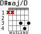 D#maj/D para guitarra - versión 1