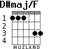 D#maj/F para guitarra - versión 2