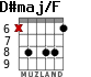 D#maj/F para guitarra - versión 3