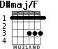 D#maj/F para guitarra