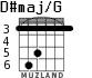 D#maj/G para guitarra - versión 4