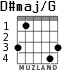 D#maj/G para guitarra