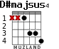 D#majsus4 para guitarra - versión 3