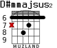 D#mmajsus2 para guitarra - versión 2
