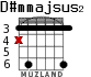 D#mmajsus2 para guitarra - versión 3