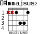 D#mmajsus2 para guitarra - versión 1
