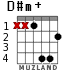 D#m+ para guitarra - versión 2