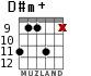 D#m+ para guitarra - versión 5