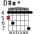 D#m+ para guitarra