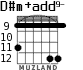 D#m+add9- para guitarra - versión 5